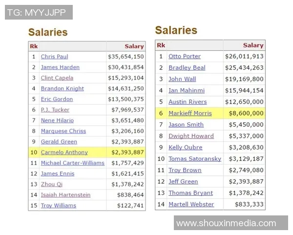 全面解析尼克斯与奇才的对决动态及战术策略分析 全面解析尼克斯与奇才的对决动态及战术策略分析