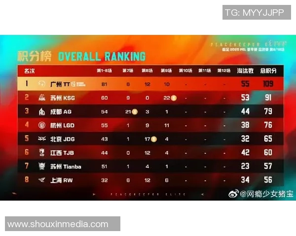 和平精英赛事最新力量排名RNG再创辉煌成就引发热议