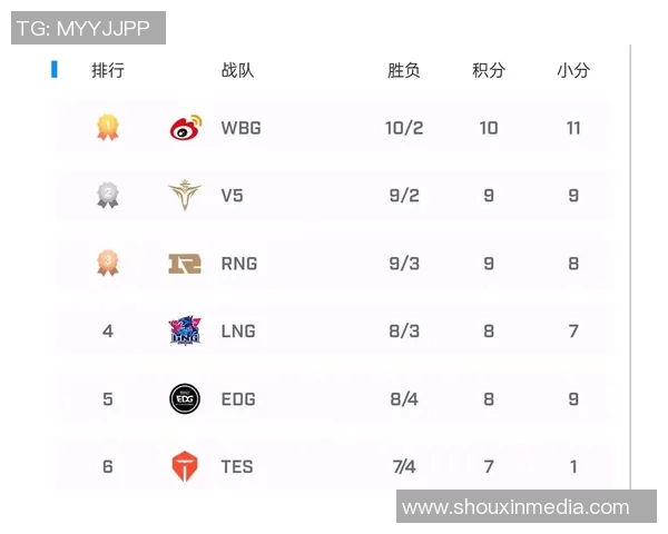 LNG战队中路表现分析：突破与失误的深度剖析与反思